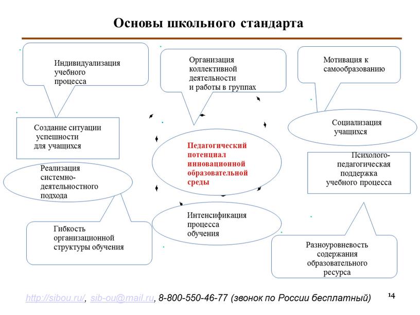 Основы школьного стандарта Мотивация к самообразованию