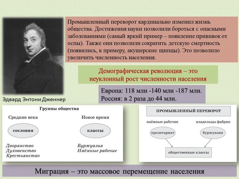 Демографическая революция – это неуклонный рост численности населения