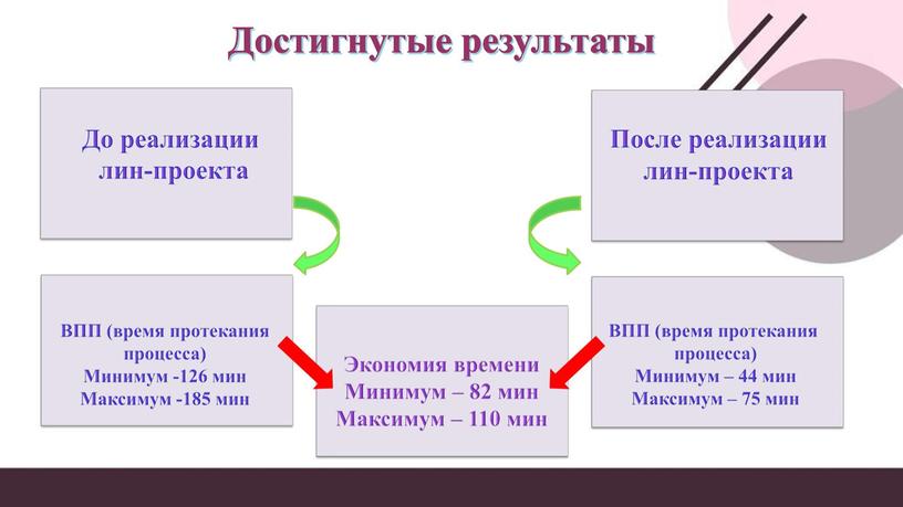 Оптимизация процесса размещения информации на сайте, в мессенджерах и социальных сетях МАДОУ № 8 «Жемчужинка»