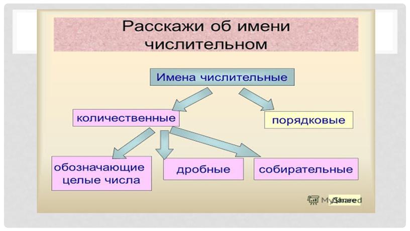 Краткосрочный план по русскому языку на тему: Климат  означает наклон. Имя числительное.
