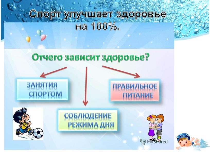 Спорт улучшает здоровье на 100%