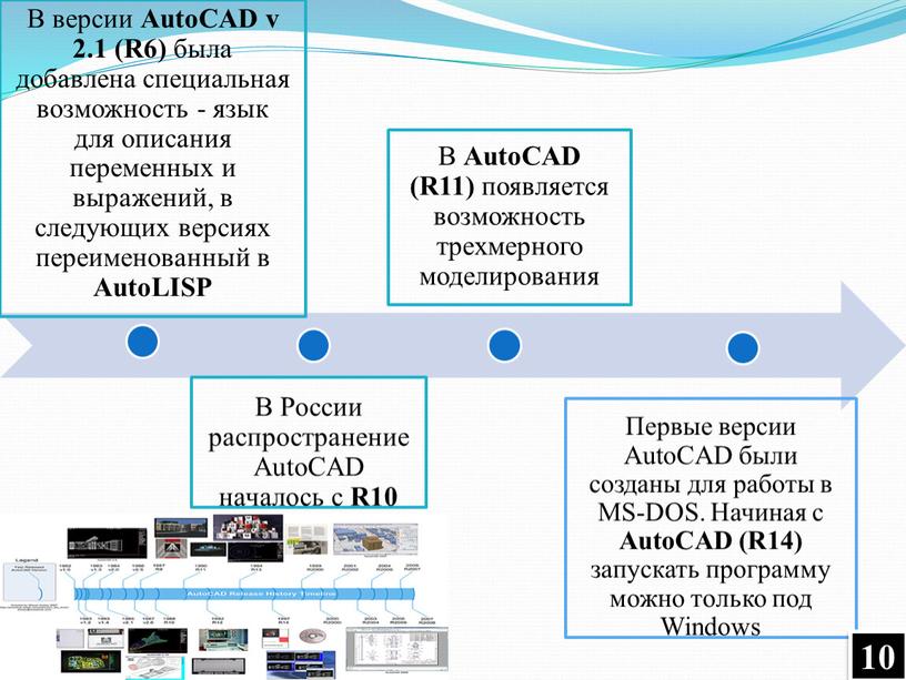 Первые версии AutoCAD были созданы для работы в