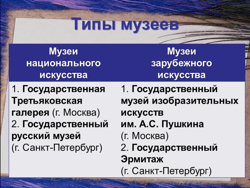 Типы музеев Музеи национального искусства