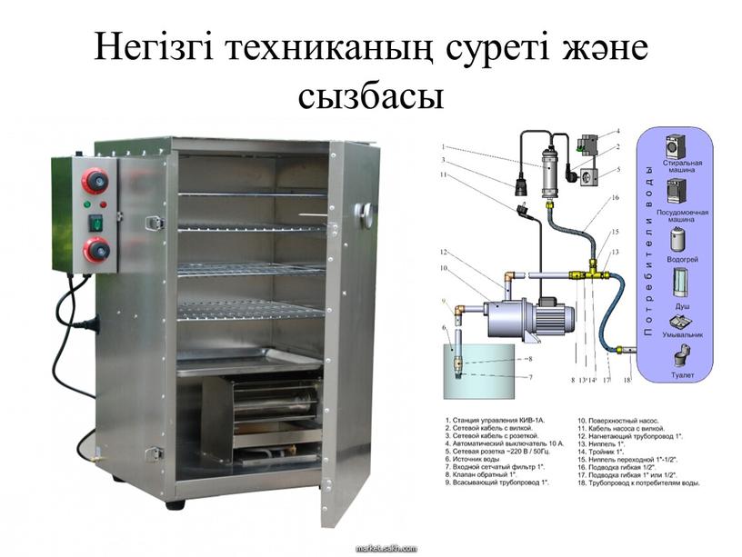 Негізгі техниканың суреті және сызбасы