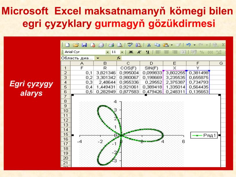 Microsoft Excel maksatnamanyň kömegi bilen egri çyzyklary gurmagyň gözükdirmesi