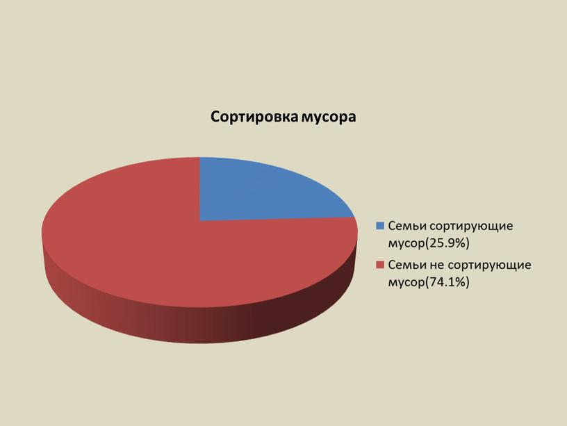 «ZERO WASTE HOME» осознанное потребление без фанатизма