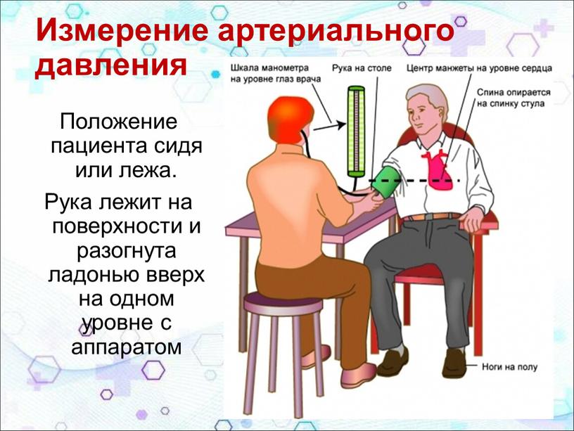 Измерение артериального давления