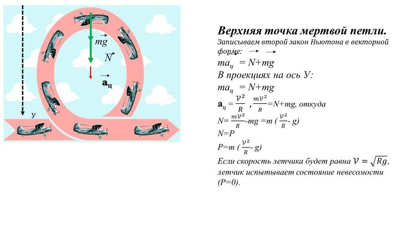 Верхняя точка мертвой петли. Записываем второй закон