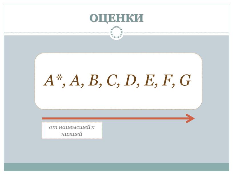 ОЦЕНКИ A*, A, B, C, D, E, F, G от наивысшей к низшей