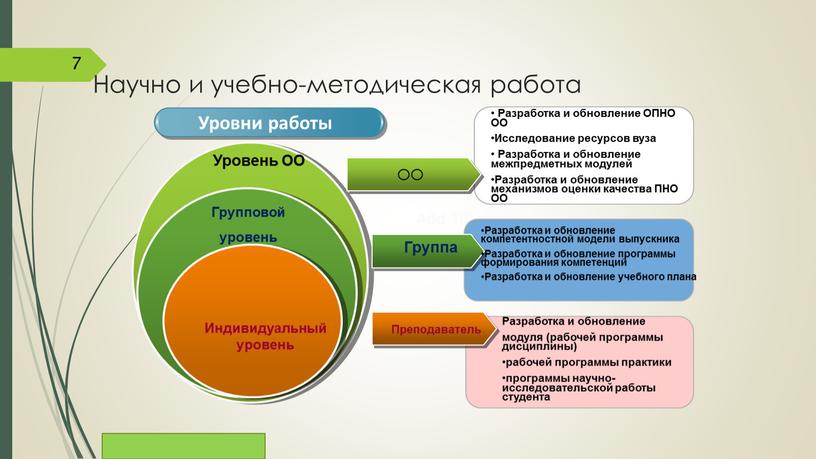 Научно и учебно-методическая работа 7