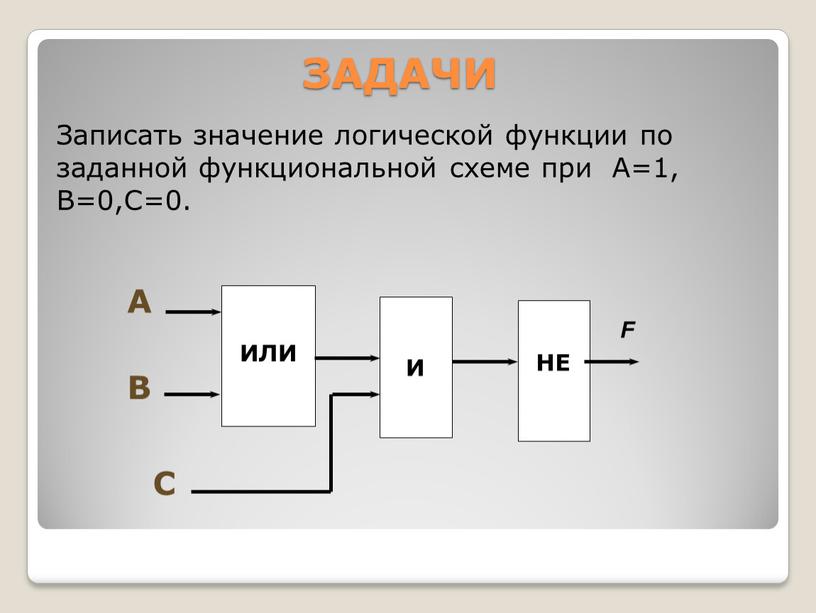 ЗАДАЧИ Записать значение логической функции по заданной функциональной схеме при