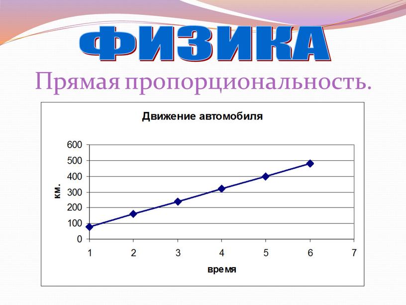 Прямая пропорциональность. ФИЗИКА