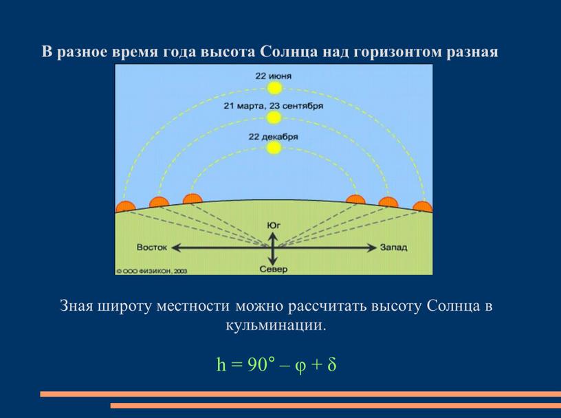 В разное время года высота Солнца над горизонтом разная