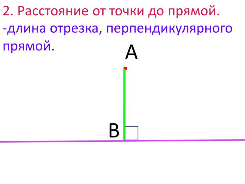 Расстояние от точки до прямой.