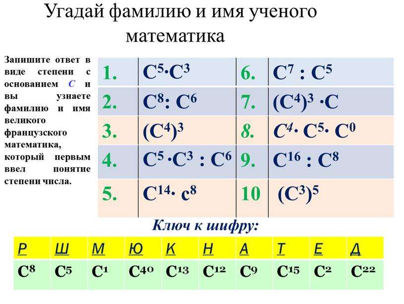 Угадай фамилию и имя ученого математика 1