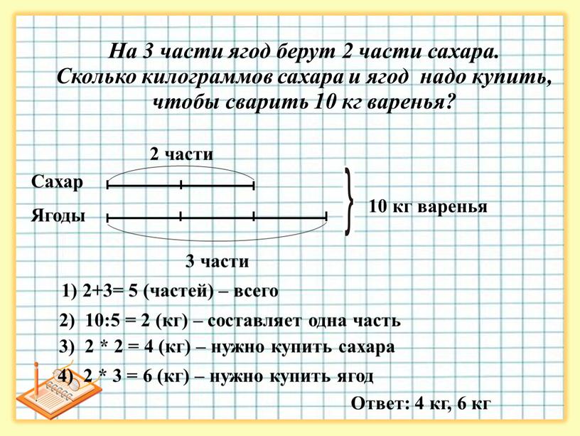 Сахар Ягоды 2 части 3 части 1) 2+3= 5 (частей) – всего 2) 10:5 = 2 (кг) – составляет одна часть