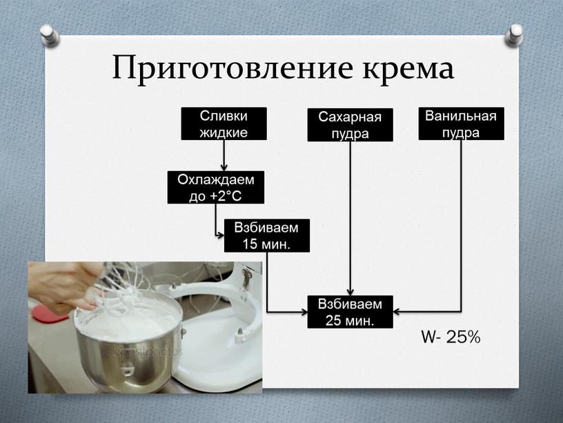 Приготовление крема W- 25% Сливки жидкие