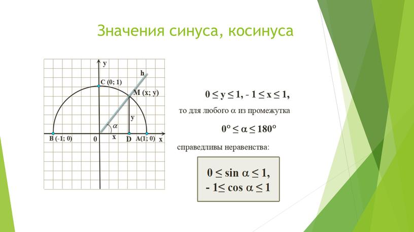 Значения синуса, косинуса