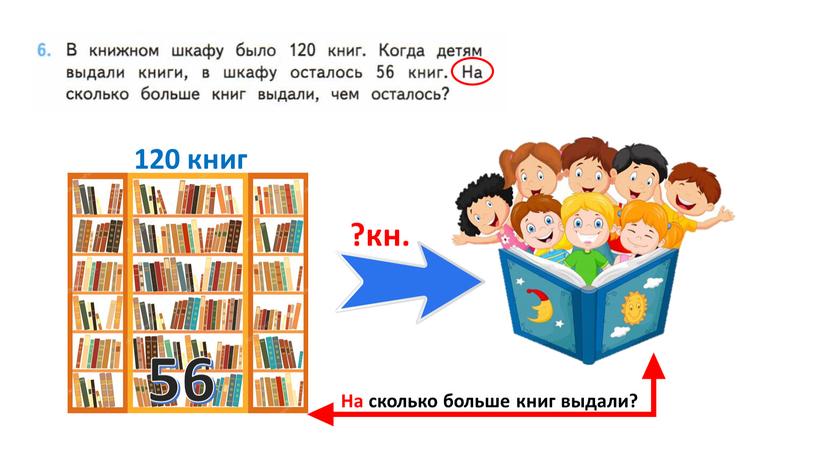 120 книг 56 ?кн. На сколько больше книг выдали?