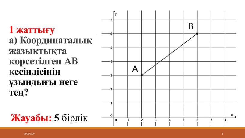 Координаталық жазықтықта көрсетілген