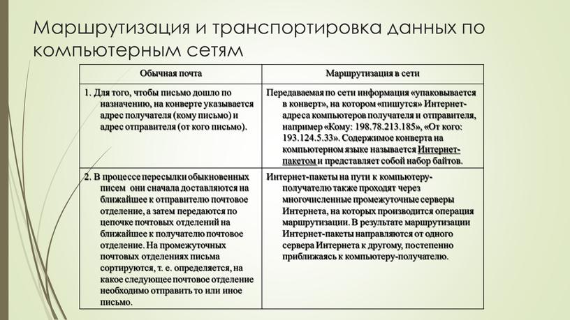 Маршрутизация и транспортировка данных по компьютерным сетям