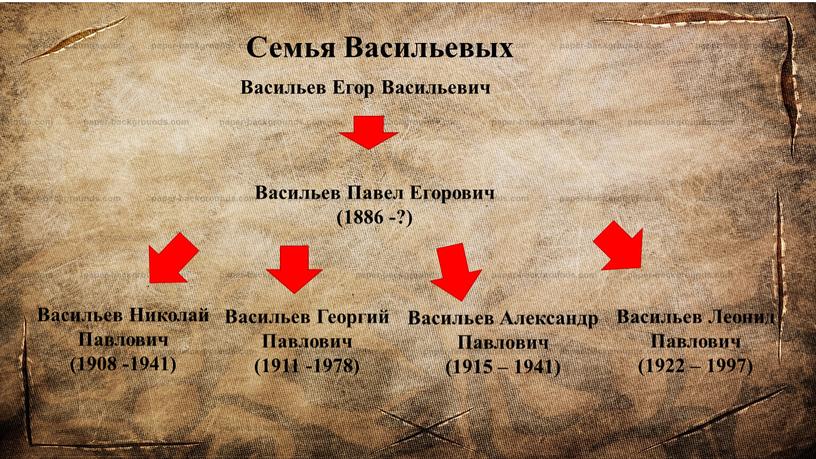 Васильев Егор Васильевич Семья