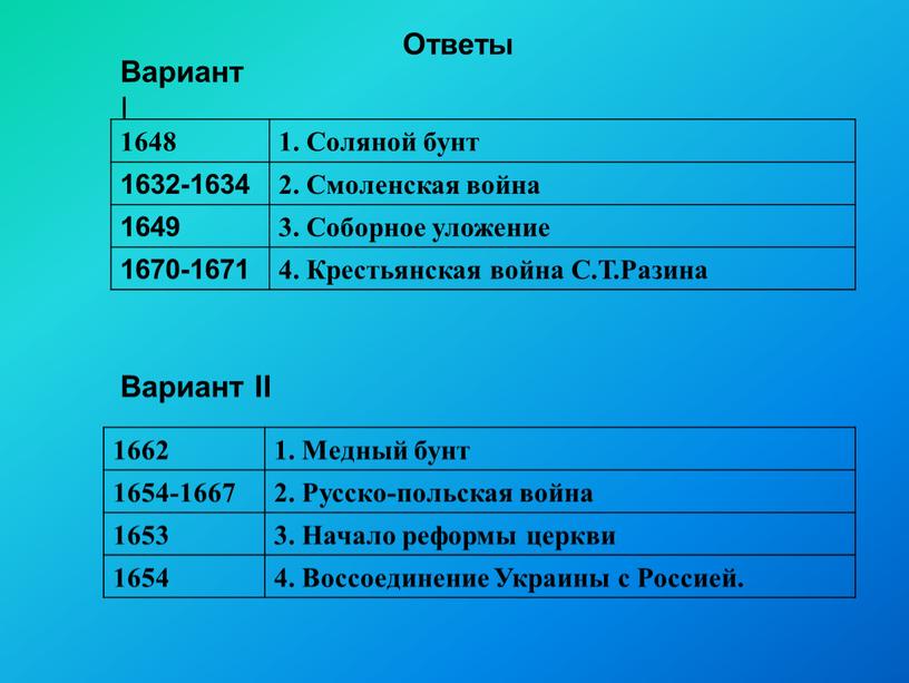 Ответы Вариант I 1648 1. Соляной бунт 1632-1634 2