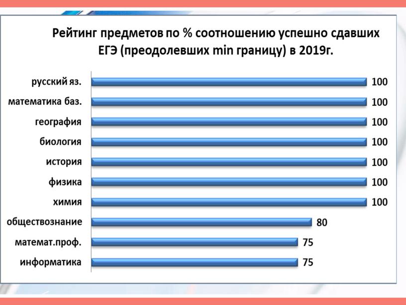 Презентация Самообследование 2020г.