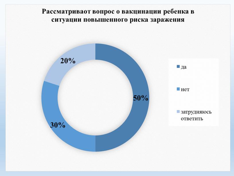 "Проблемы профилактики пневмококковой  инфекции в дошкольном учреждении" Выпускная квалификационная работа студента 42 группы Орловой О.П.