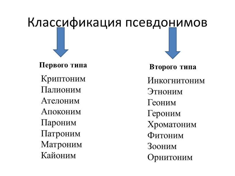 Классификация псевдонимов Первого типа