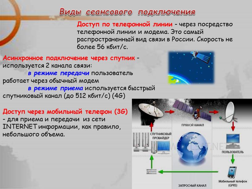 МОУ СОШ №6 г. Реутов Виды сеансового подключения