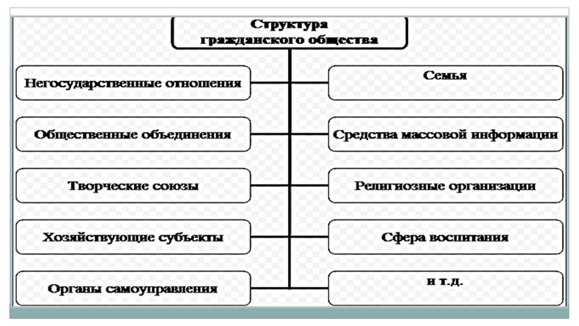 Гражданское общество