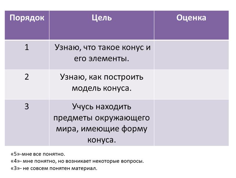 Порядок Цель Оценка 1 Узнаю, что такое конус и его элементы