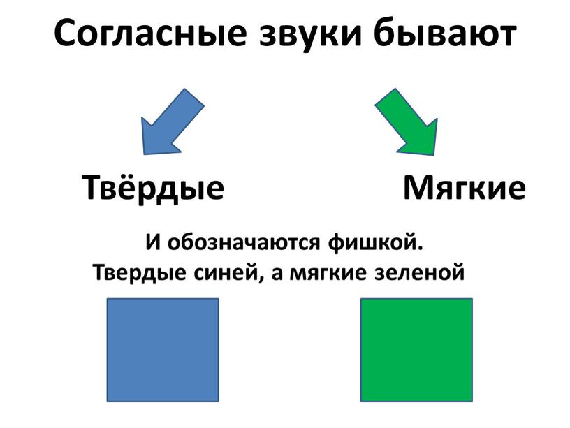 Согласные звуки бывают Твёрдые