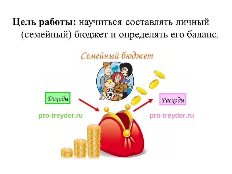 Цель работы: научиться составлять личный (семейный) бюджет и определять его баланс