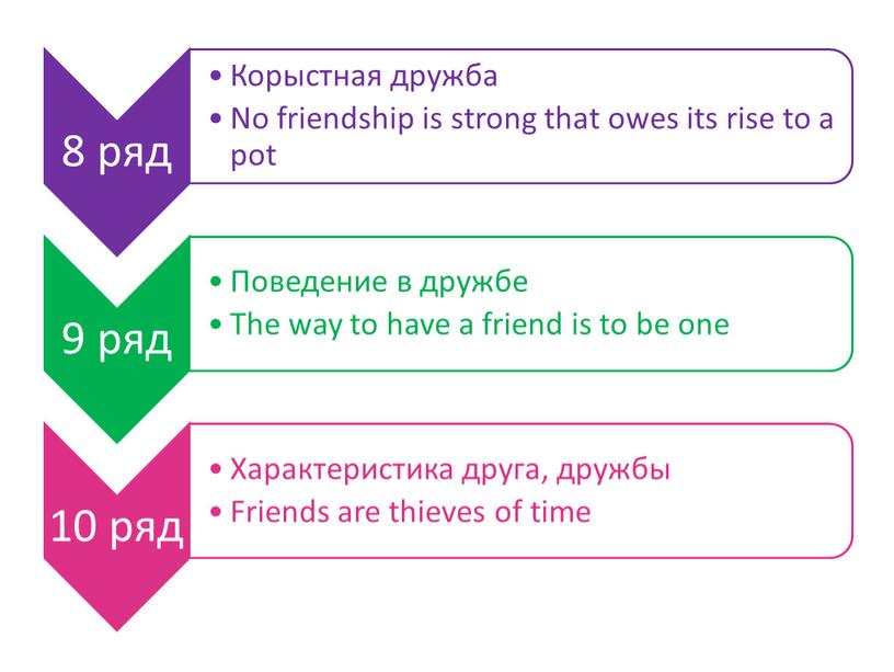 Презентация к исследовательской работе "Семантический и лингвокультурный  аспект изучения английской лексики, объединенной  концептом «дружба»"