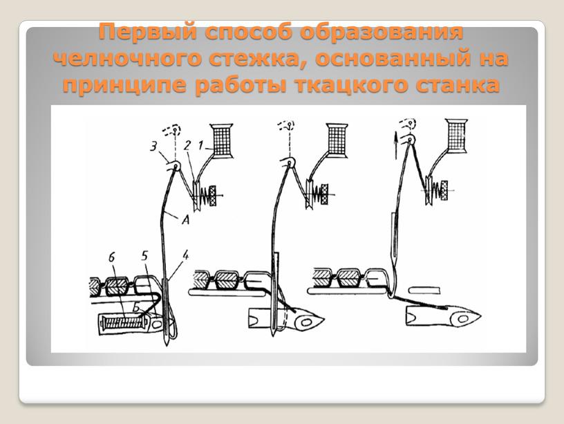 Первый способ образования челночного стежка, основанный на принципе работы ткацкого станка