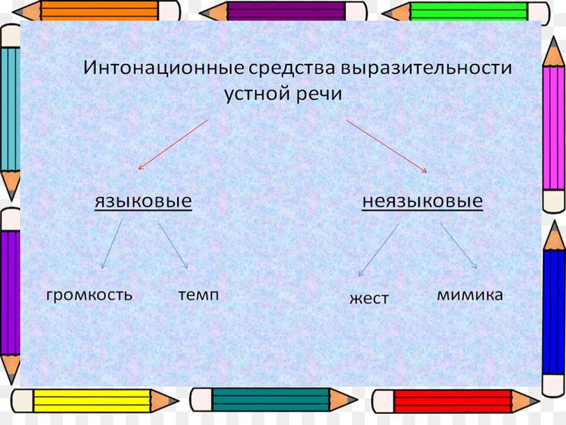 Выразительные средства речи