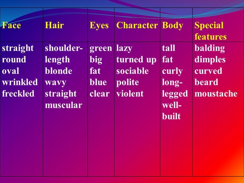 Face Hair Eyes Character Body Special features straight round oval wrinkled freckled shoulder-length blonde wavy straight muscular green big fat blue clear lazy turned up…