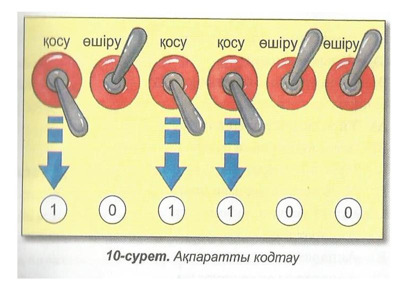 Ақпарат және оның өлшем бірліктері