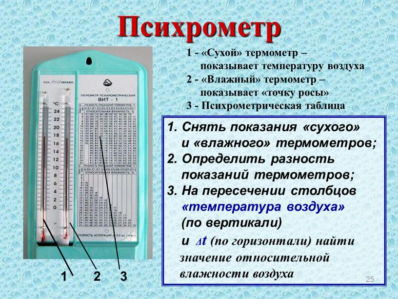 Психрометр 25 1 2 3 1 - «Сухой» термометр – показывает температуру воздуха 2 - «Влажный» термометр – показывает «точку росы» 3 -