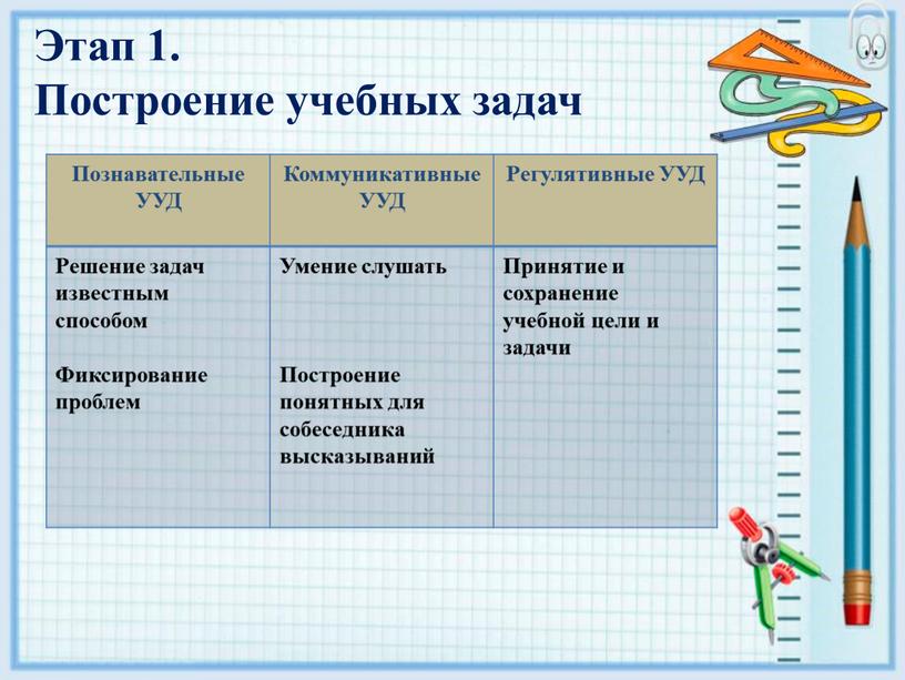 Этап 1. Построение учебных задач