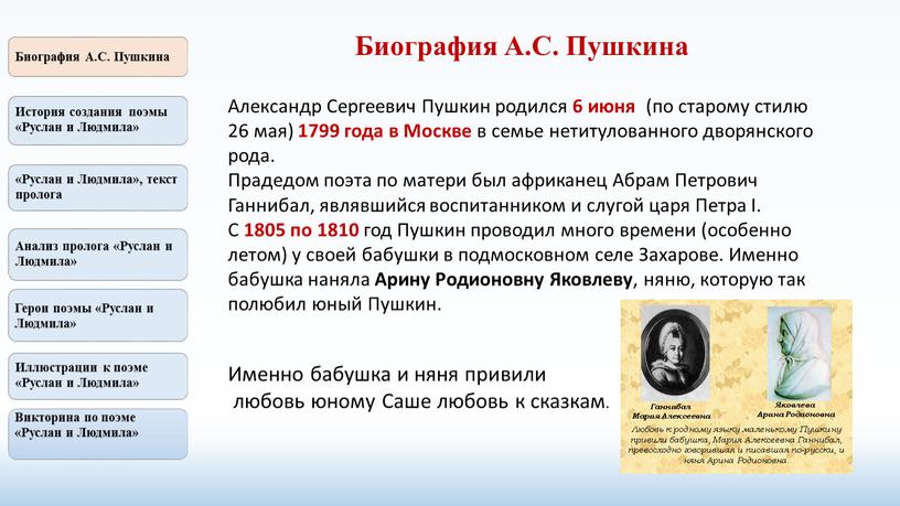 Биография А.С. Пушкина Александр