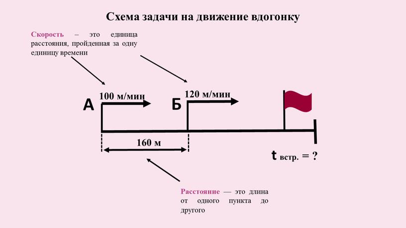 Схема задачи на движение вдогонку