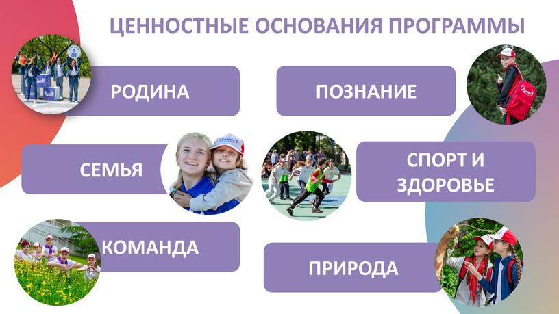 РОДИНА ЦЕННОСТНЫЕ ОСНОВАНИЯ ПРОГРАММЫ