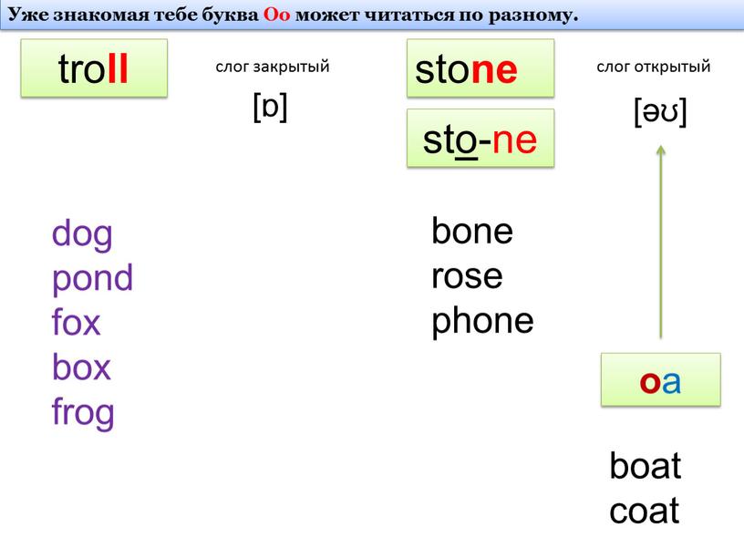 Уже знакомая тебе буква Oo может читаться по разному