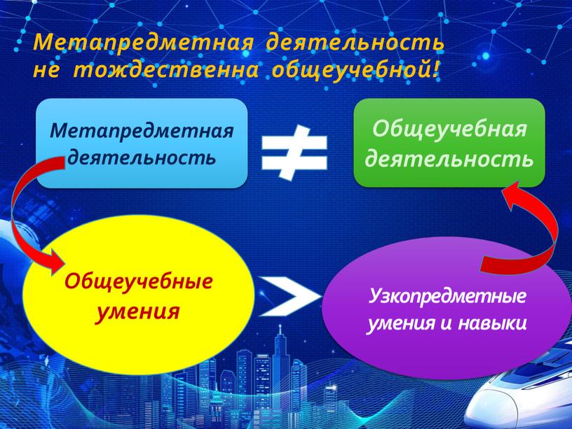 Метапредметная деятельность не тождественна общеучебной!