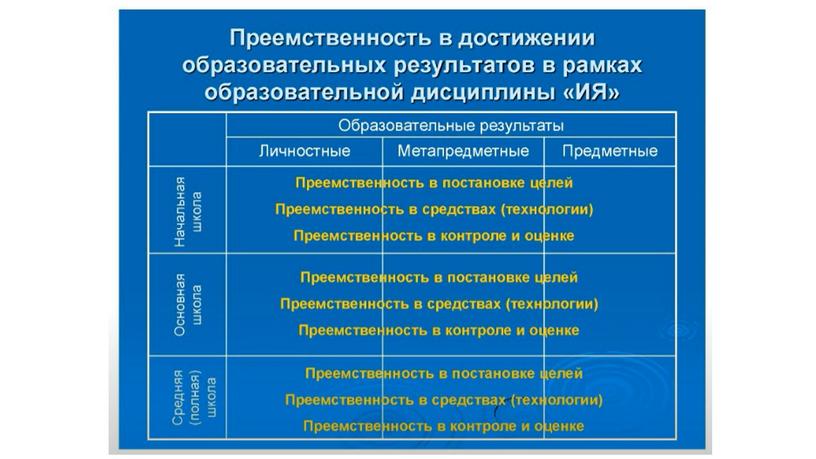 Обеспечение преемственности в процессе иностранного образования между начальной и основной школами как необходимое условие успешной реализации ФГОС