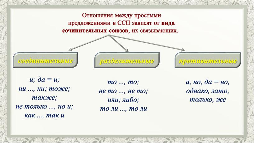 Отношения между простыми предложениями в