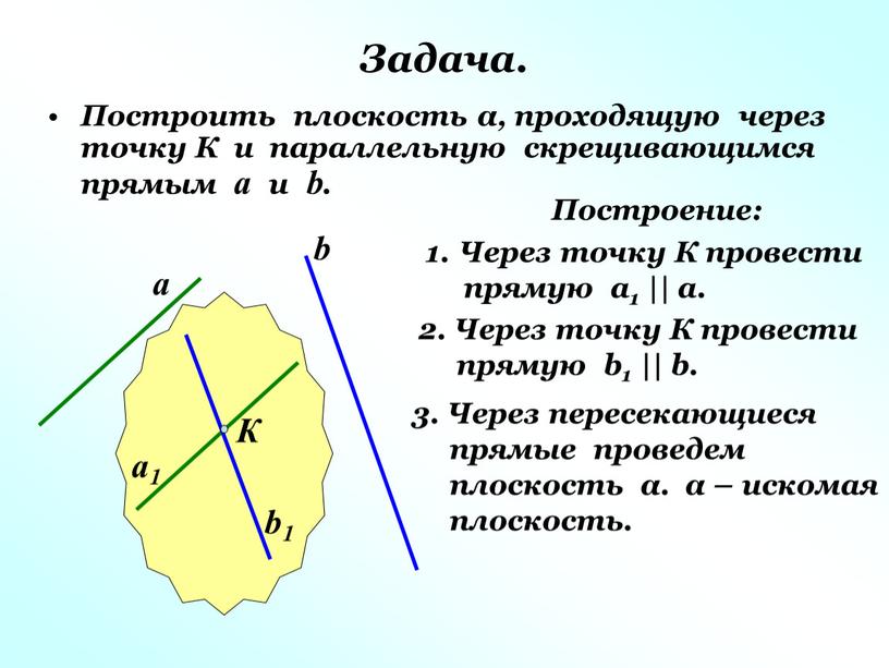 Задача. Построить плоскость α, проходящую через точку